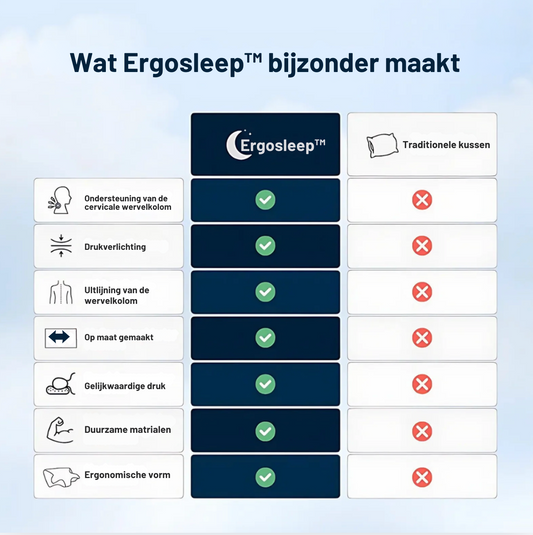 ErgoSleep™ | Elke ochtend wakker met pijn? Dit kussen maakt daar een einde aan.