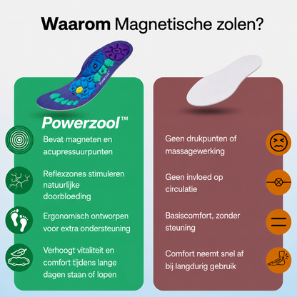 PowerZool™ | Voel je lichter, energieker en comfortabeler bij elke stap! NU MET 50% korting