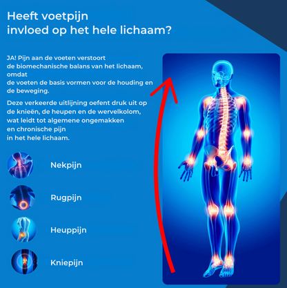 Medistep™ | Herontdek pijnvrij lopen, stap voor stap!
