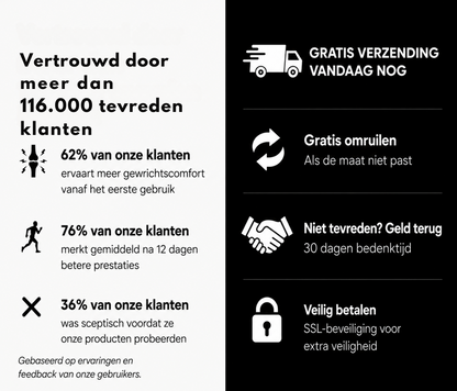 Novasleeve™ | Direct pijnverlichting en meer steun voor pijnlijke knieën en benen! 1+1 GRATIS !
